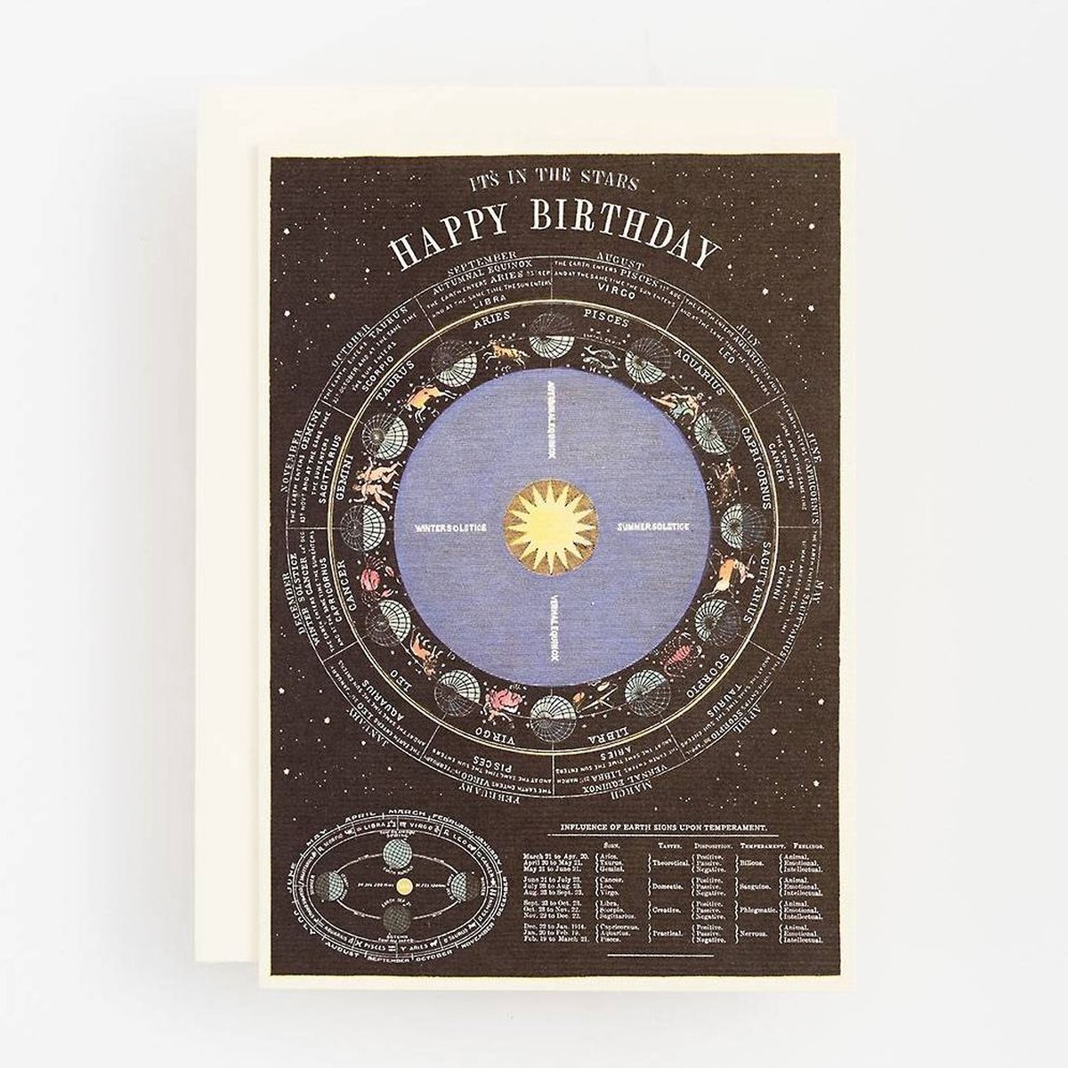 Zodiac Birthday Card